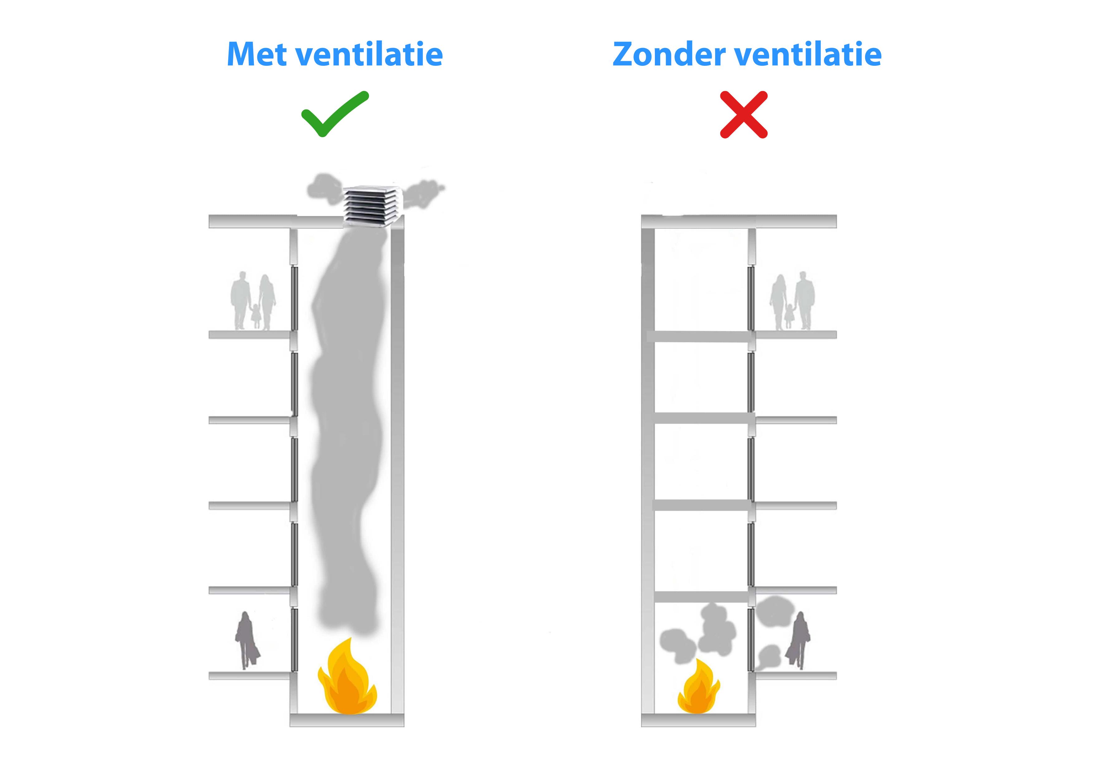 Visspoolgordel