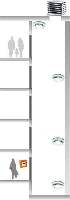 Rookdetectie liftschacht